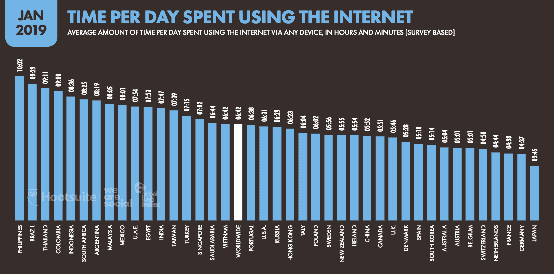 classement-pays-consommation-internet